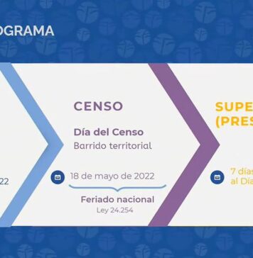 Ya se conoce la fecha y la modalidad del próximo Censo de Población