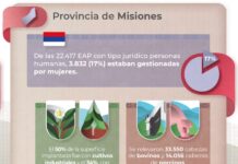 Informe sobre mujeres rurales 2022