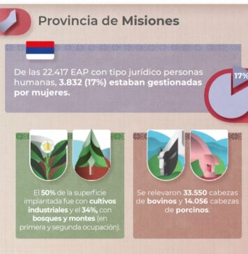 Informe sobre mujeres rurales 2022